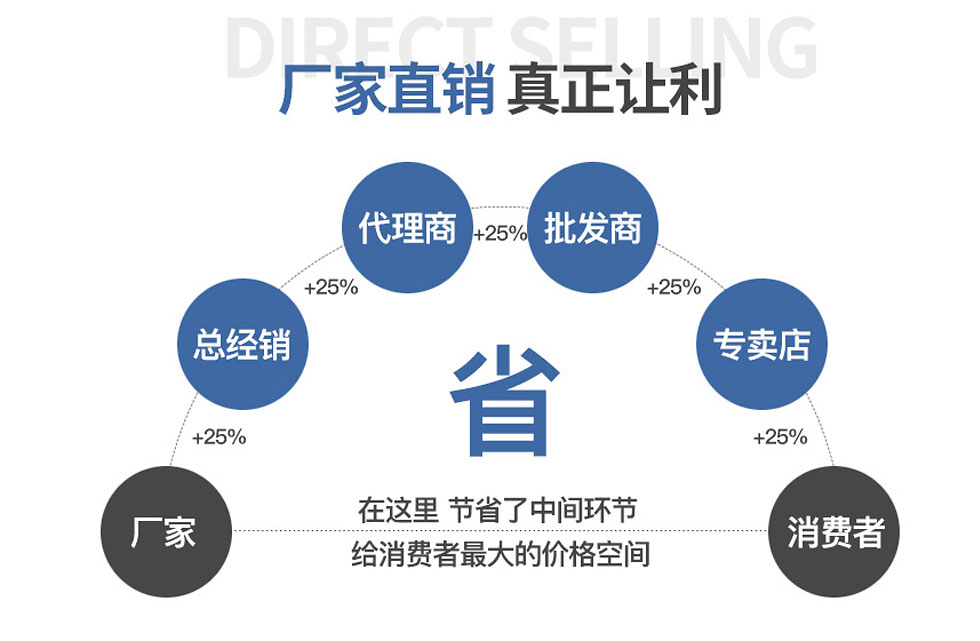 聚氨酯墙面板 聚氨酯墙面板