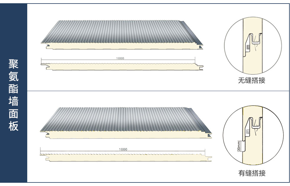 聚氨酯墙面板 搭接方式 聚氨酯墙面板 搭接方式