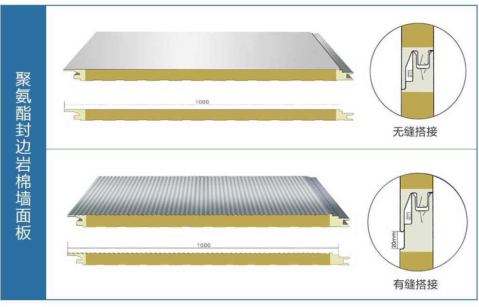 聚氨酯岩棉板 搭接方式 聚氨酯岩棉板 搭接方式